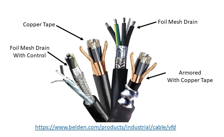 cable shielding