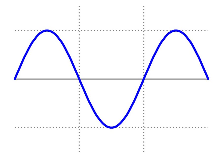 utility gride voltage graph