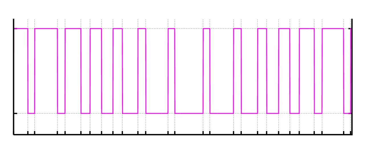vfd voltage graph